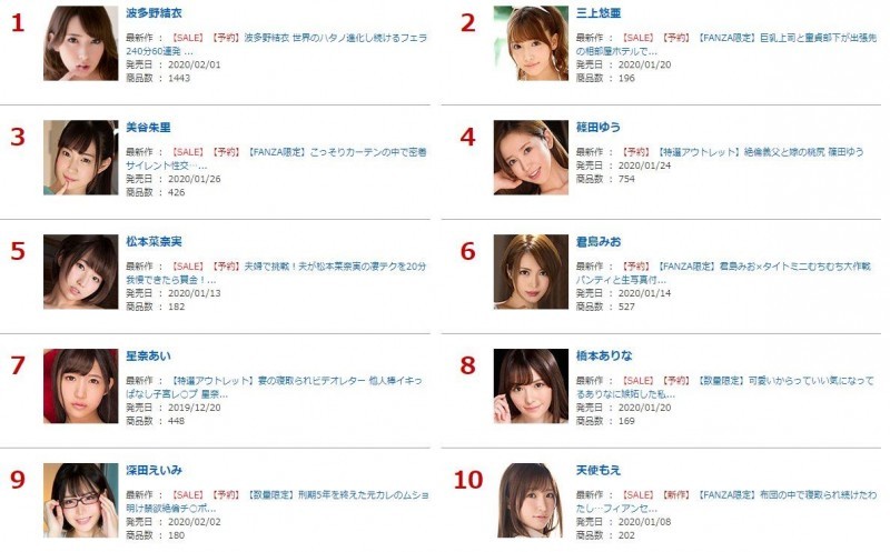 【FANZA】2019全年度《最卖女优TOP10》，高桥圣子竟然没上榜？