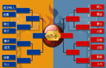 NBA季后赛对阵图解析：詹姆斯最后的舞步？
