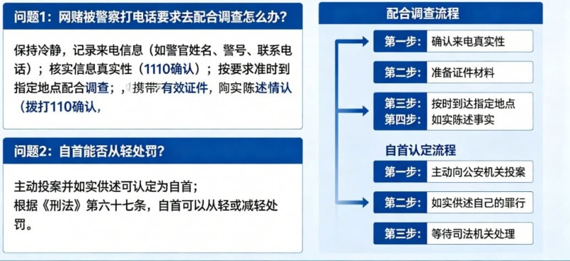 网赌被警察打电话要求配合调查怎么办？自首能否从轻处罚全面解析