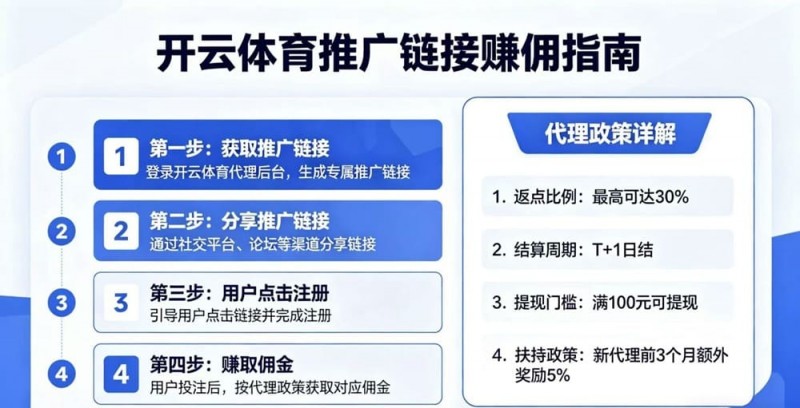 如何通过开云体育推广链接赚取佣金？代理政策详解