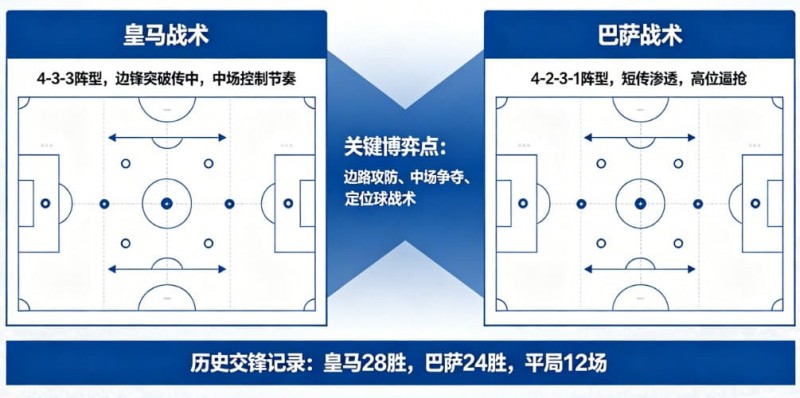 西甲德比战分析:皇马 vs 巴萨的战术博弈