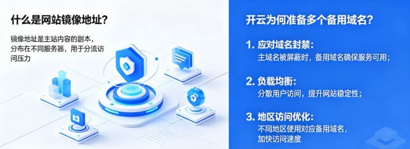 网站镜像地址是什么？为什么开云会准备多个备用域名